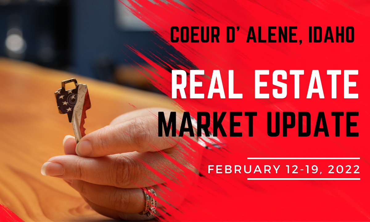 Coeur d' Alene Real Estate Market Update