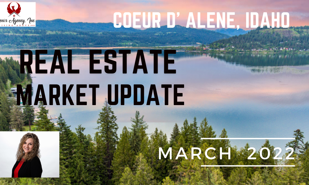 March Market Update